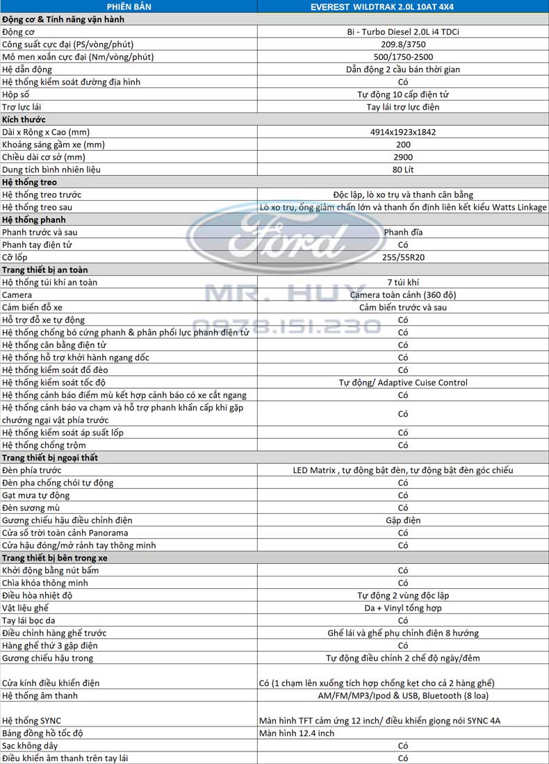 Thông số kỹ thuật Ford Everest Wildtrak 2023