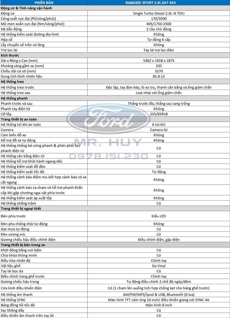 Thông số kỹ thuật Ford Ranger Sport 2024