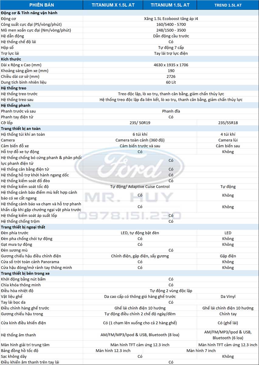 Bảng thông số kỹ thuật Ford Territory