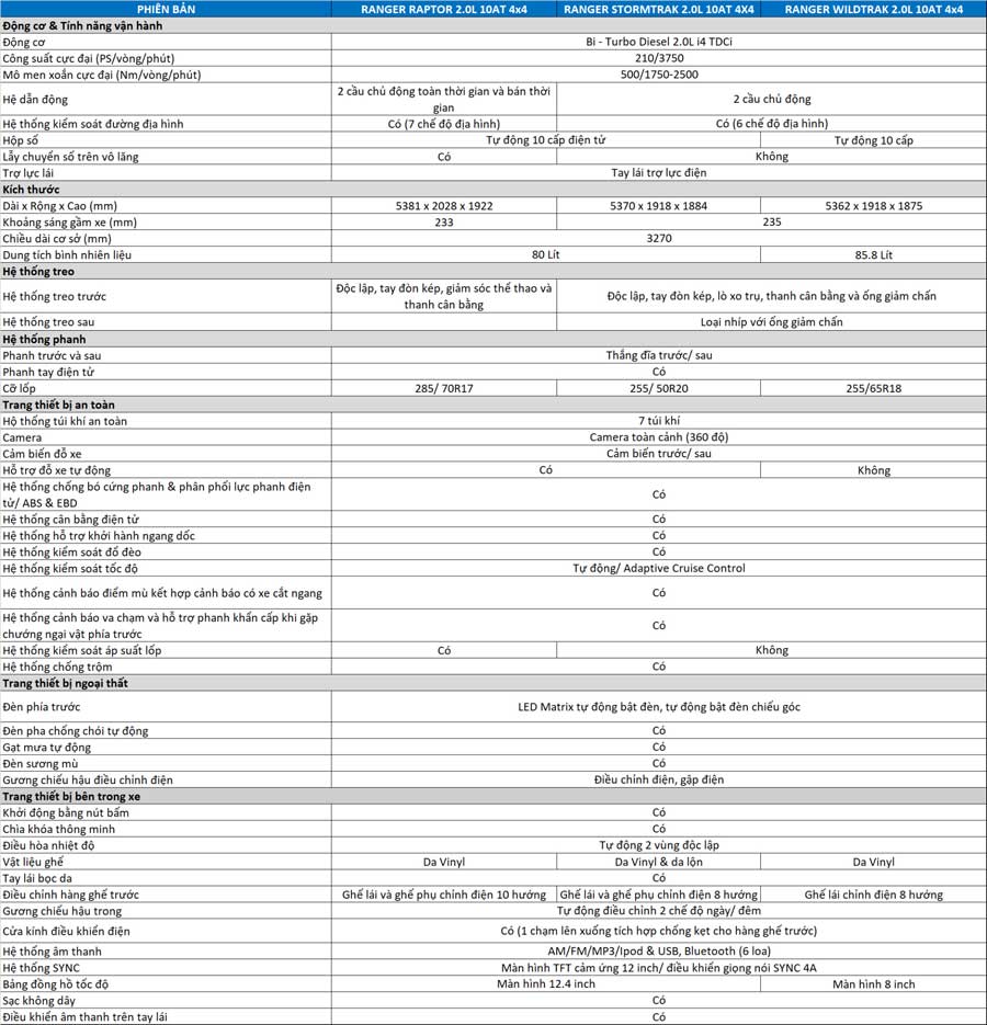Bảng thông số kỹ thuật Ford Ranger 2024 (1)