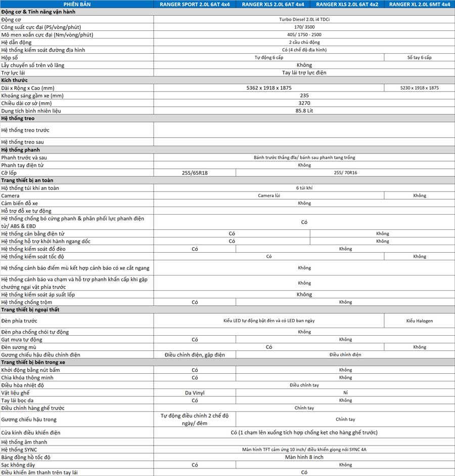 Bảng thông số kỹ thuật Ford Ranger 2024 (2)